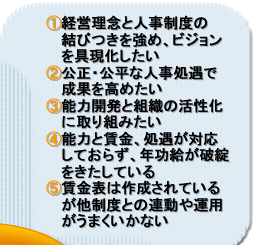 トータル人事システムの構築